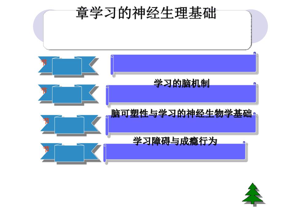 学习生理心理基础新课件_第1页