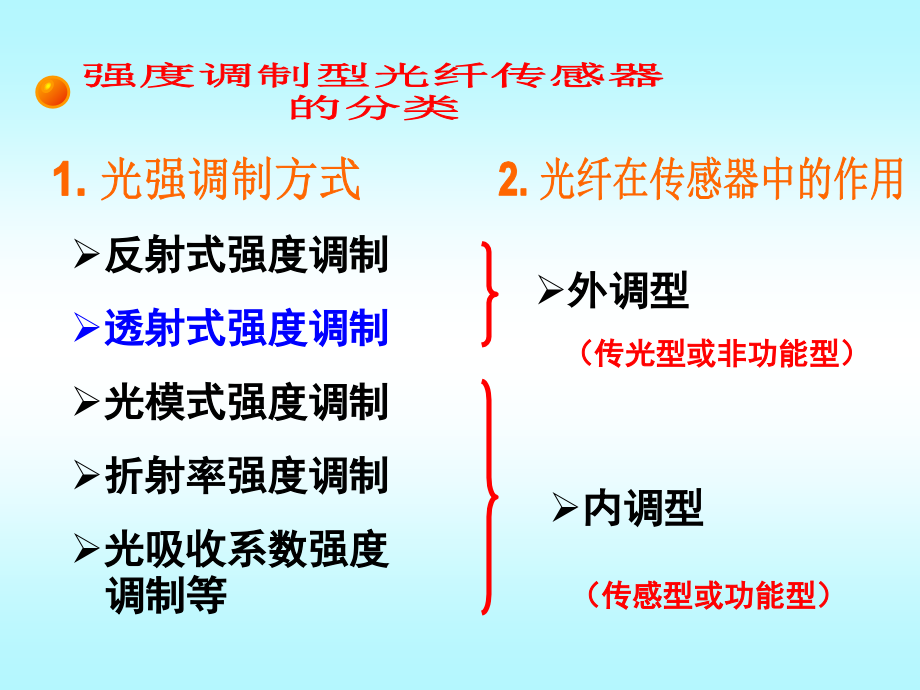 第四章强度调制型光纤传感器课件_第1页