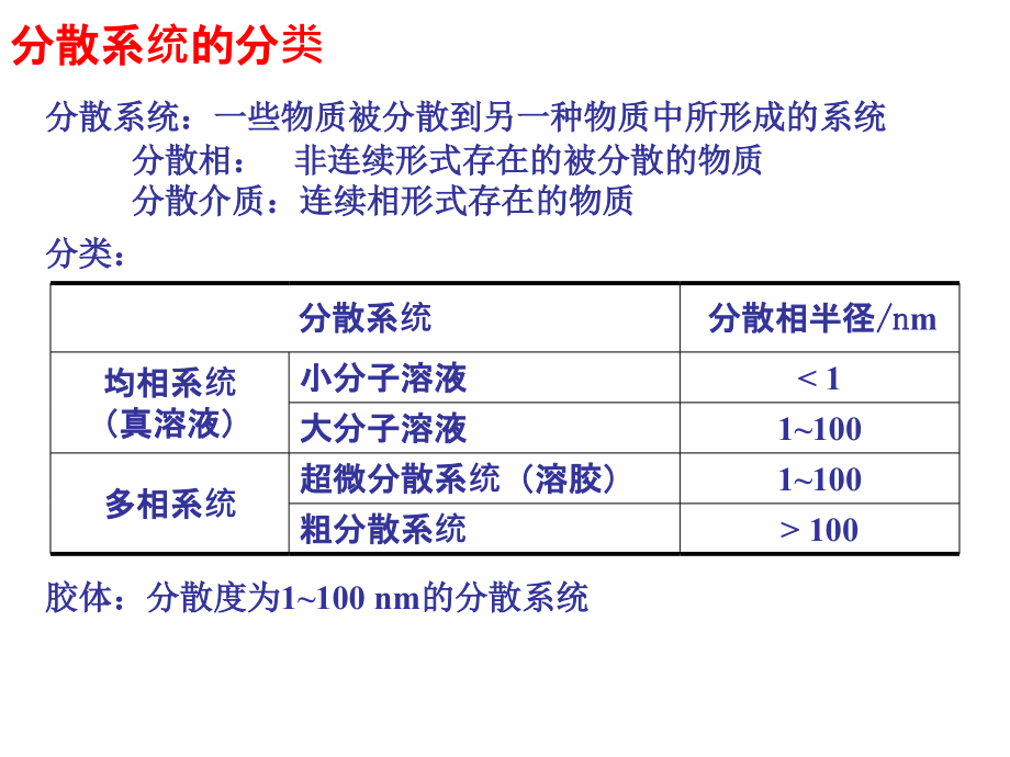 第八章完整溶胶课件_第1页