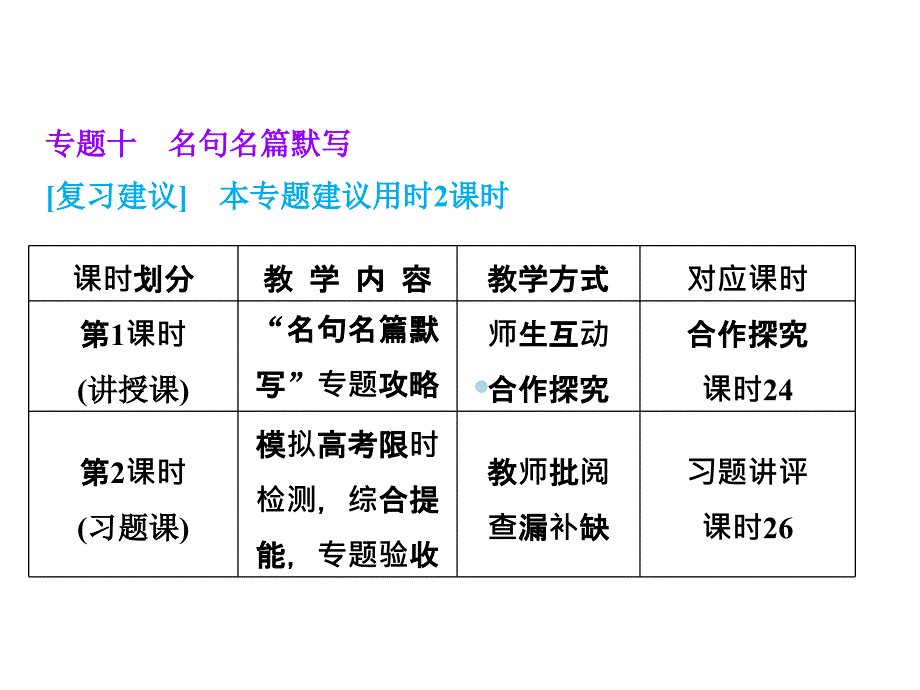 高三语文总复习专题10名句名篇默写_第1页