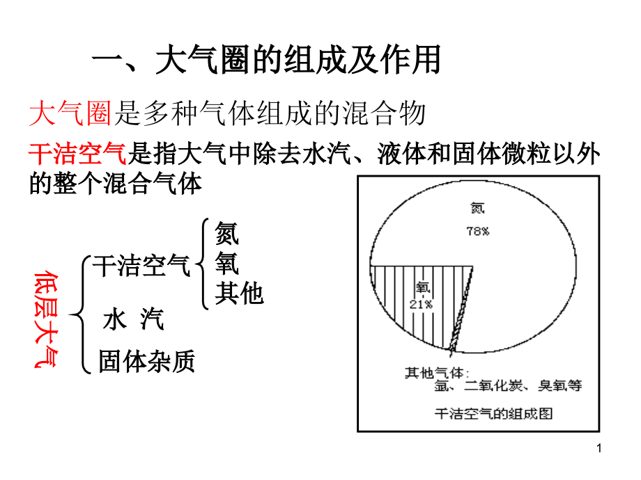 高中地理鲁教版江苏小高考复习第三讲课件_第1页