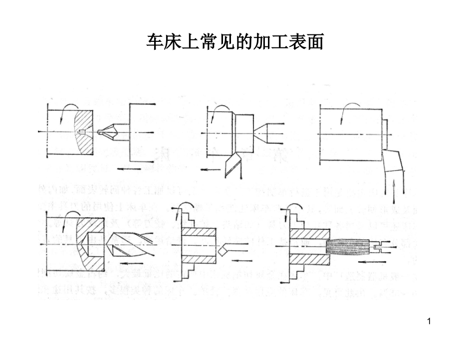 补充复习内容课件_第1页