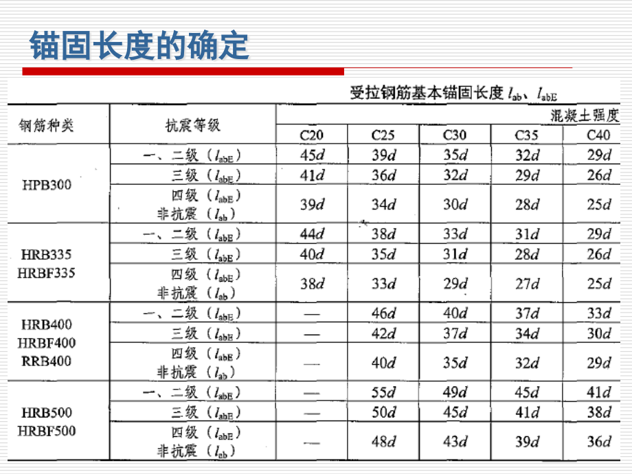 剪力墙结构的内力与位移计算ppt课件_第1页