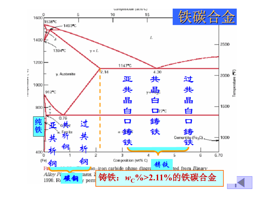 第6章-铸铁焊接课件_第1页