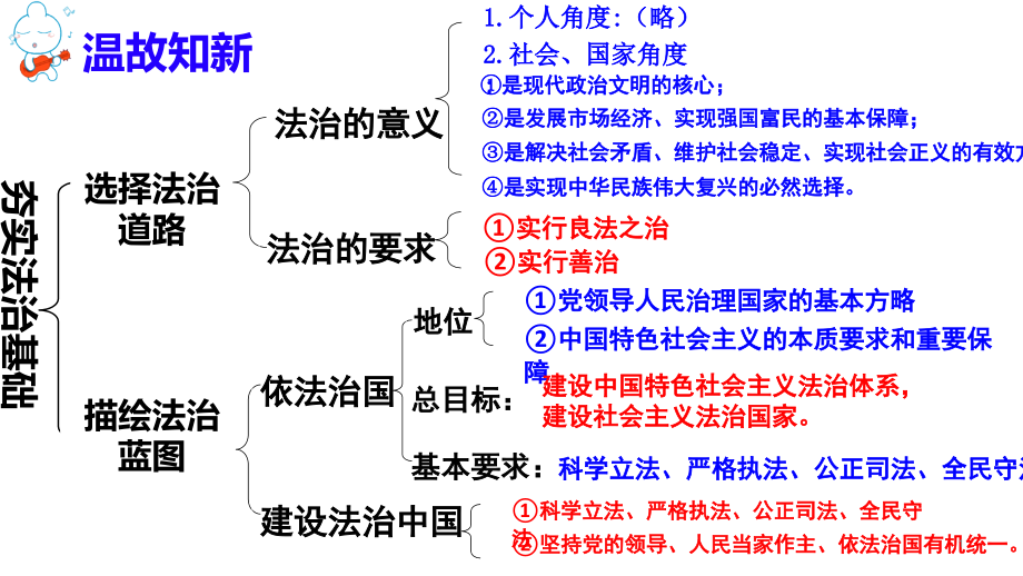 2021年部编版九年级上册凝聚法治共识课件_第1页