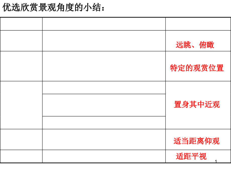 旅游景观的欣赏方法课件_第1页