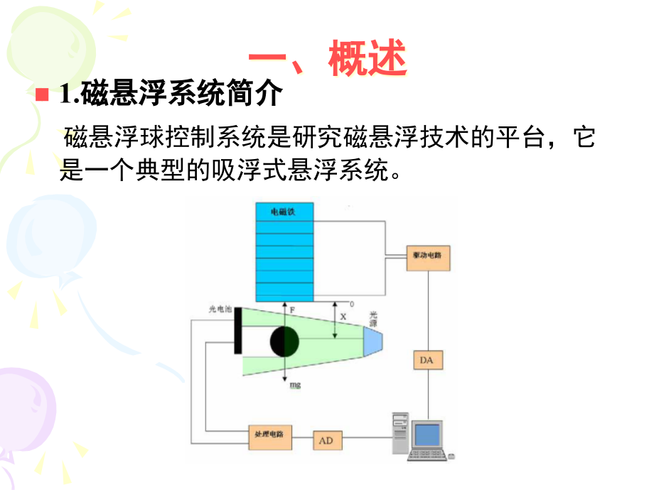 磁悬浮系统课件_第1页