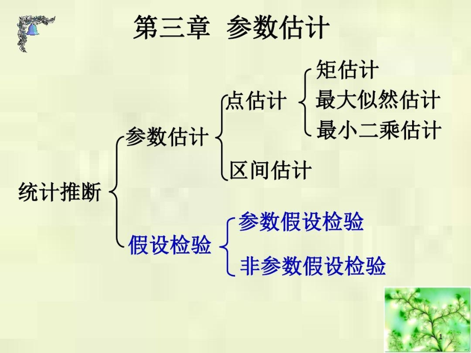 参数估计点估计课件_第1页