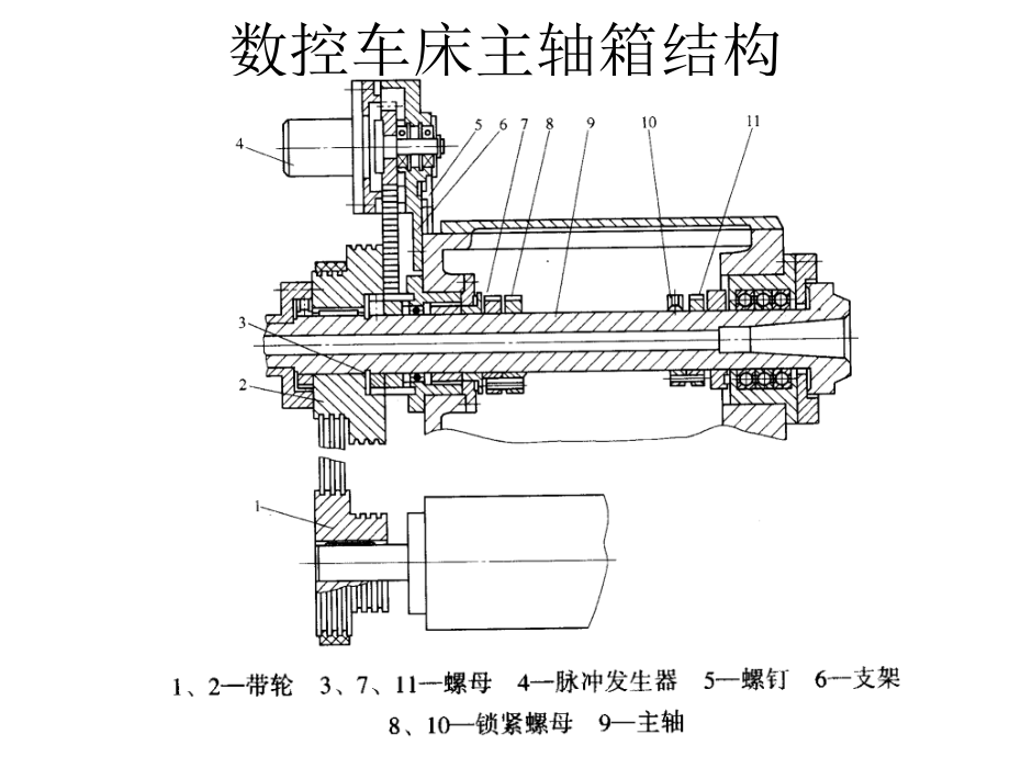 培训课件数控车床主轴箱结构_第1页