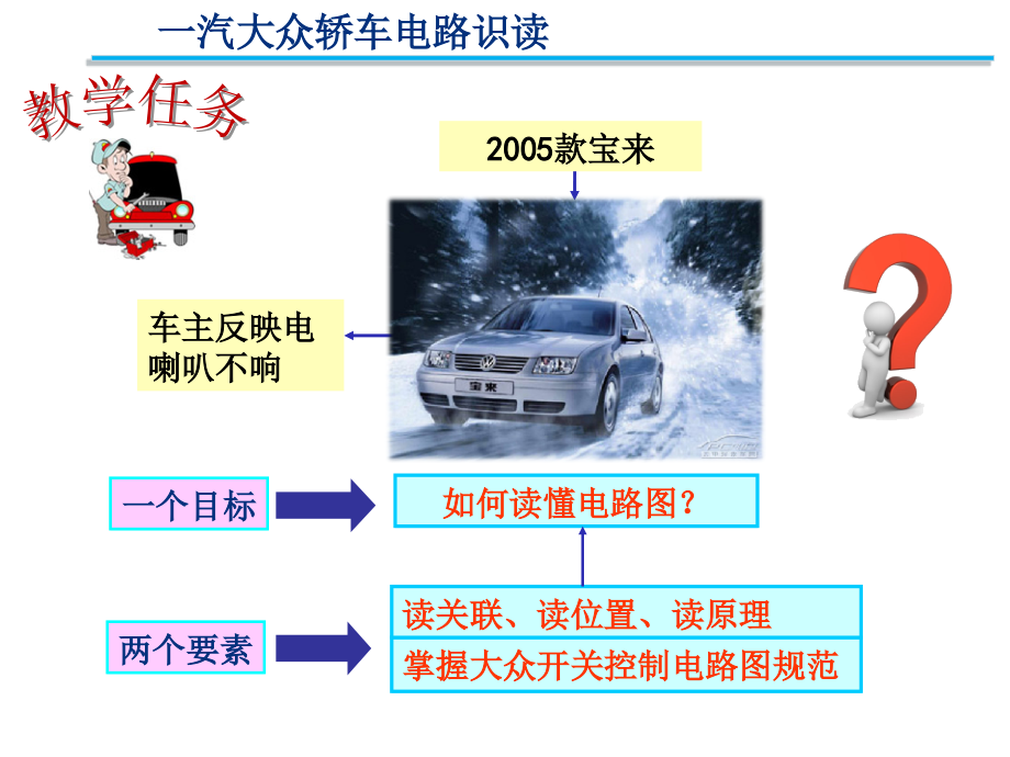 汽车全车电路识图与分析课件_第1页