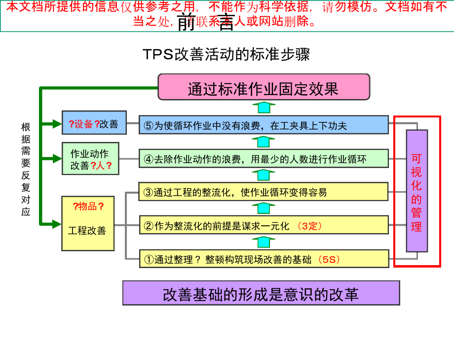 可视化管理专题知识专业知识讲座课件_第1页