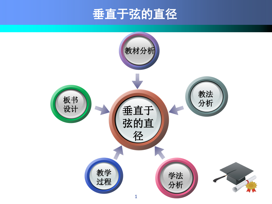 垂直于弦的直径说课课件_第1页