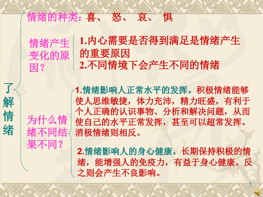 调节和控制好自己的情绪讲解课件_第1页