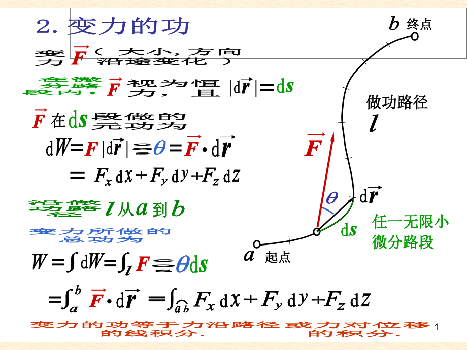 第3章12-运动的守恒定律课件_第1页