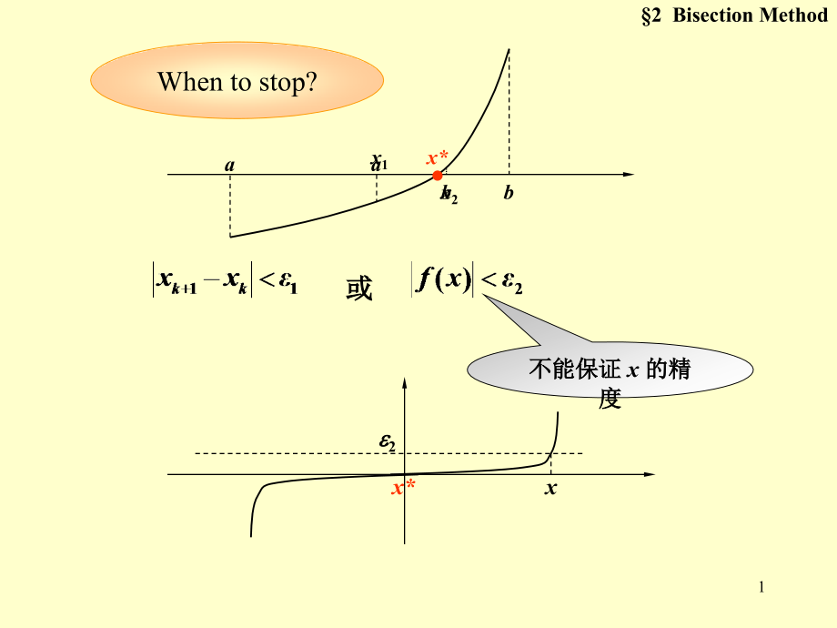 第6章-非线性方程的计算方法课件_第1页