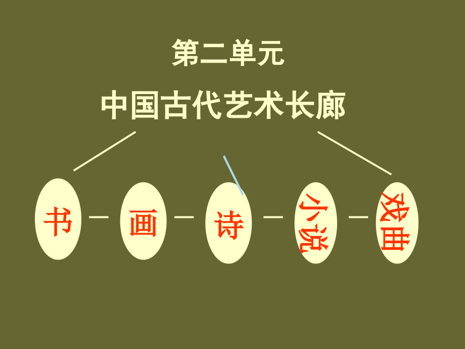 汉字与书法2历史高二必修课件_第1页