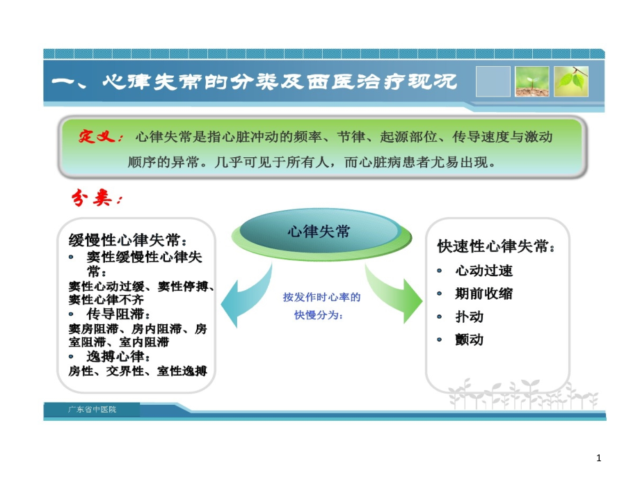 心律失常中医药治疗课件_第1页