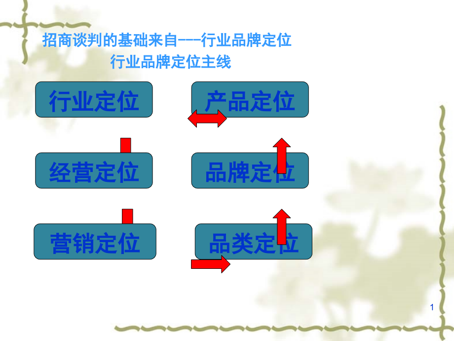 招商人员培训ppt课件_第1页