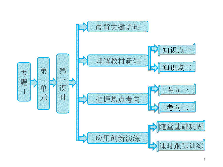 专题4第一单元第三课时硫和含硫化合物的相互转化ppt课件苏教版必修一_第1页