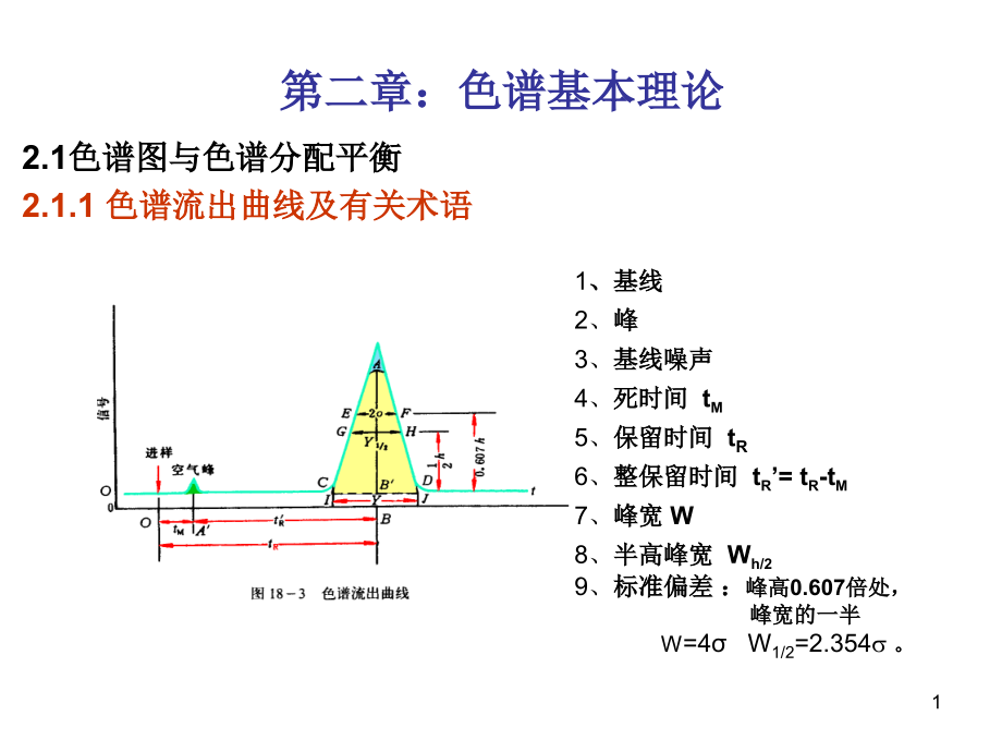 第二章色谱基本理论课件_第1页