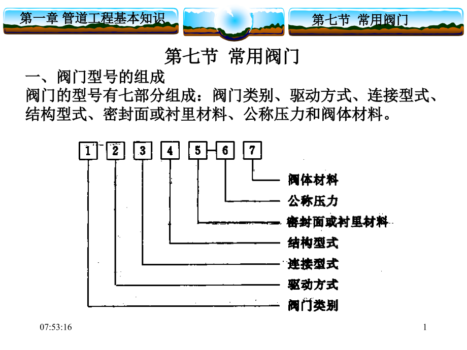 常用阀门课件_第1页