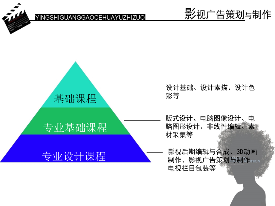 影视广告策划与制作-课件_第1页