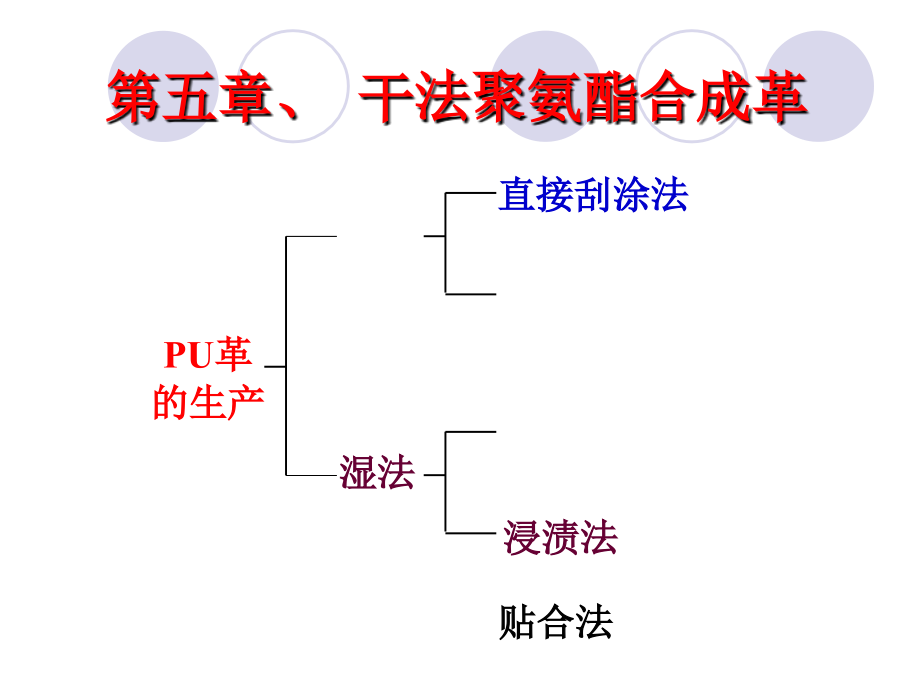 干法聚氨酯人造革课件_第1页