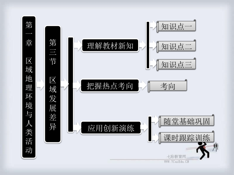 地理必修湘教版13区域发展差异ppt课件_第1页