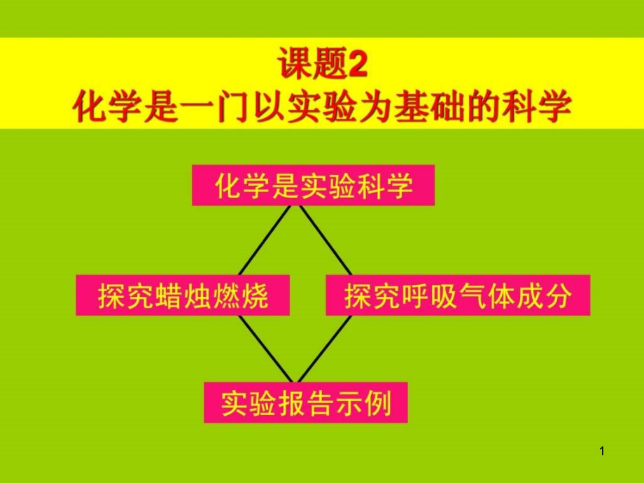 化学是一门以实验为基础的科学课件_第1页