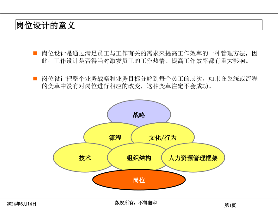 岗位设计意义综述课件_第1页