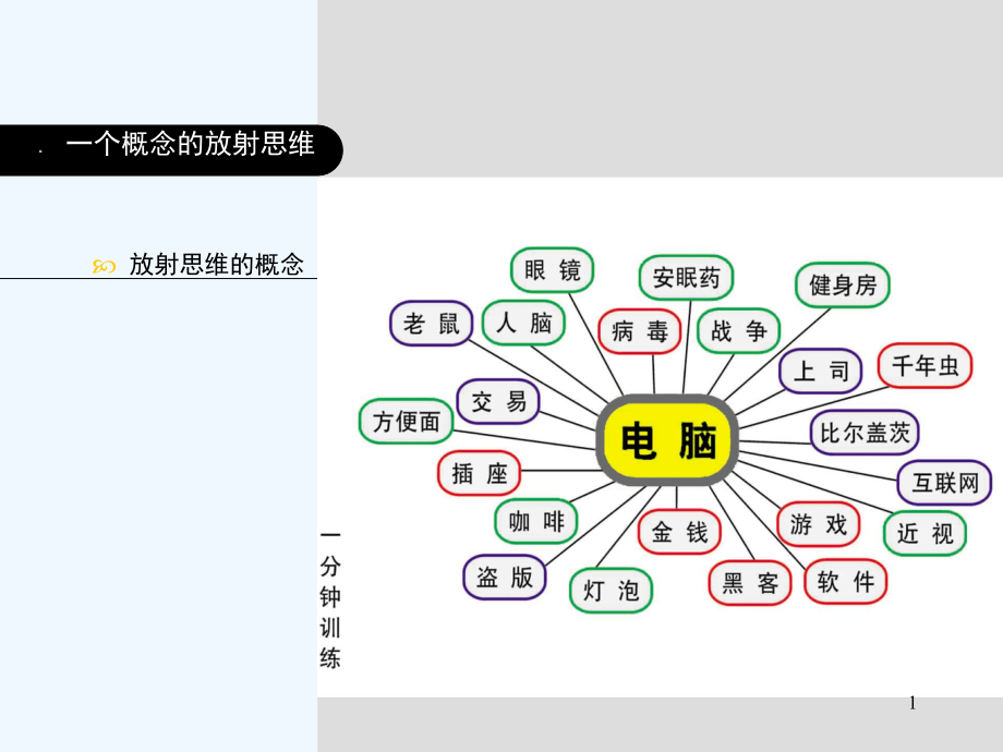 广告创意思维特别训练课件_第1页