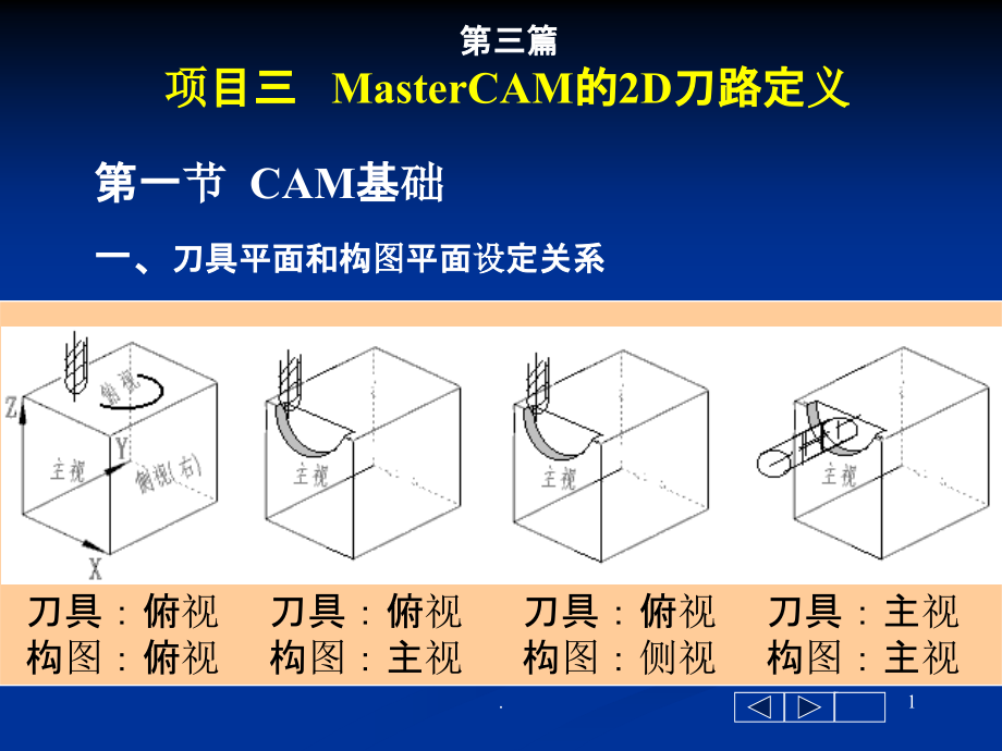 MasterCAM的2D刀路定义课件_第1页