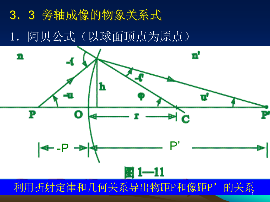 光学012几何光学课件_第1页