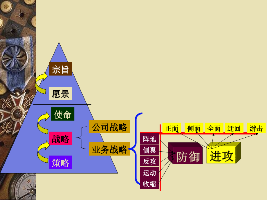 第六讲特殊竞争战略（定）精要课件_第1页