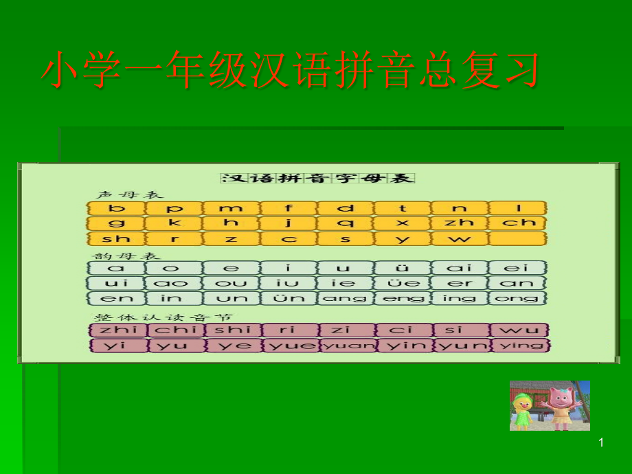 小学一年级上期汉语拼音复习大全课件_第1页