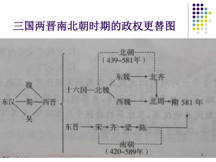 国两晋南北朝社会概况和文化课件_第1页