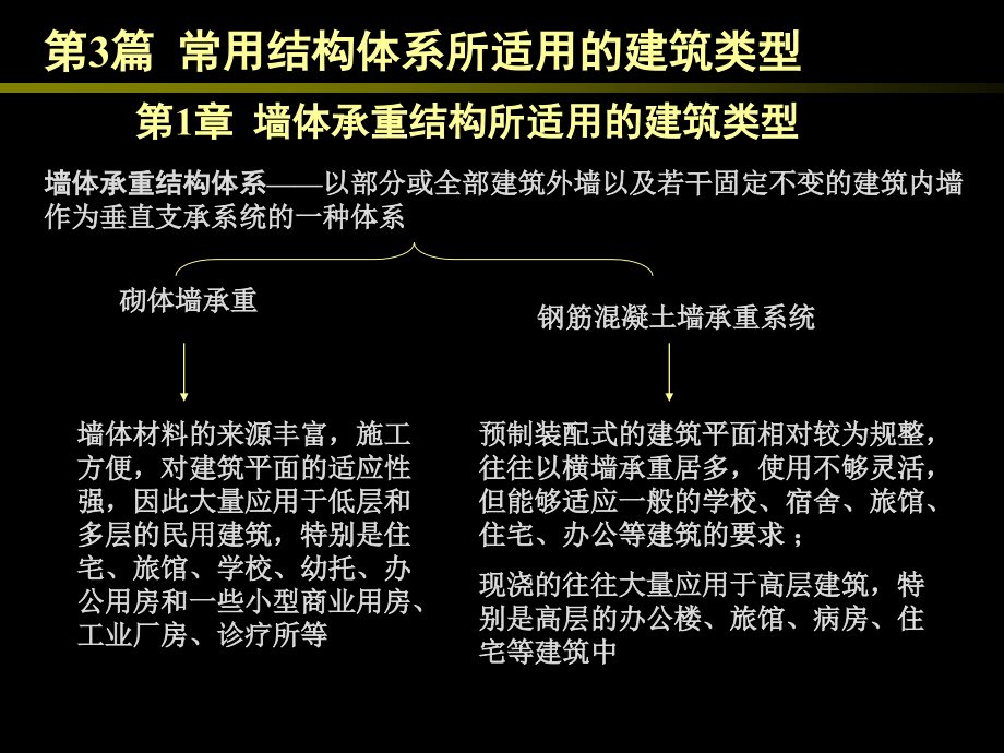 常用结构体系所适用的建筑类型1课件_第1页