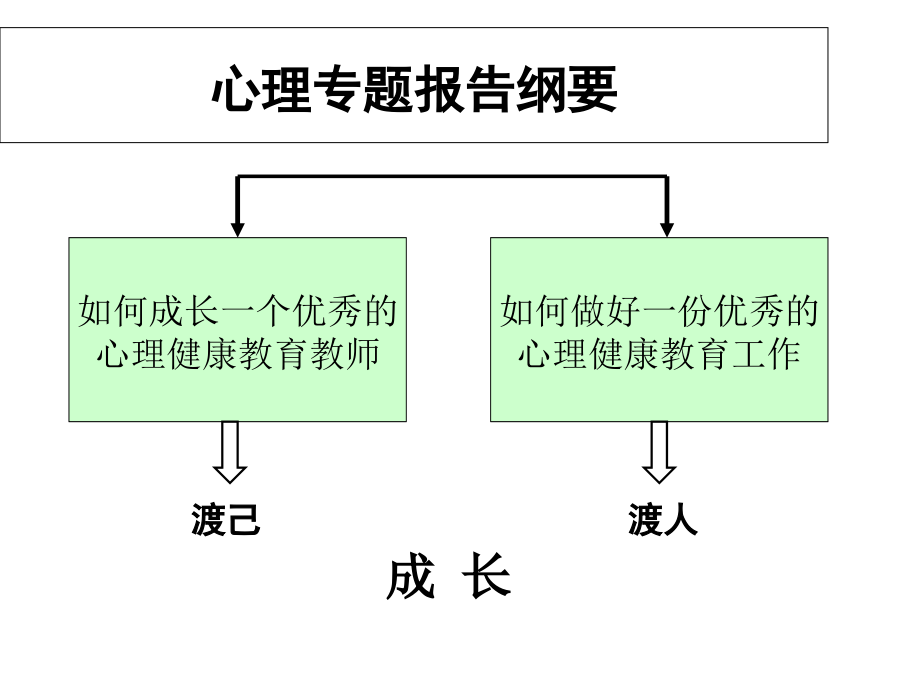 中学生心理健康测试量表课件_第1页