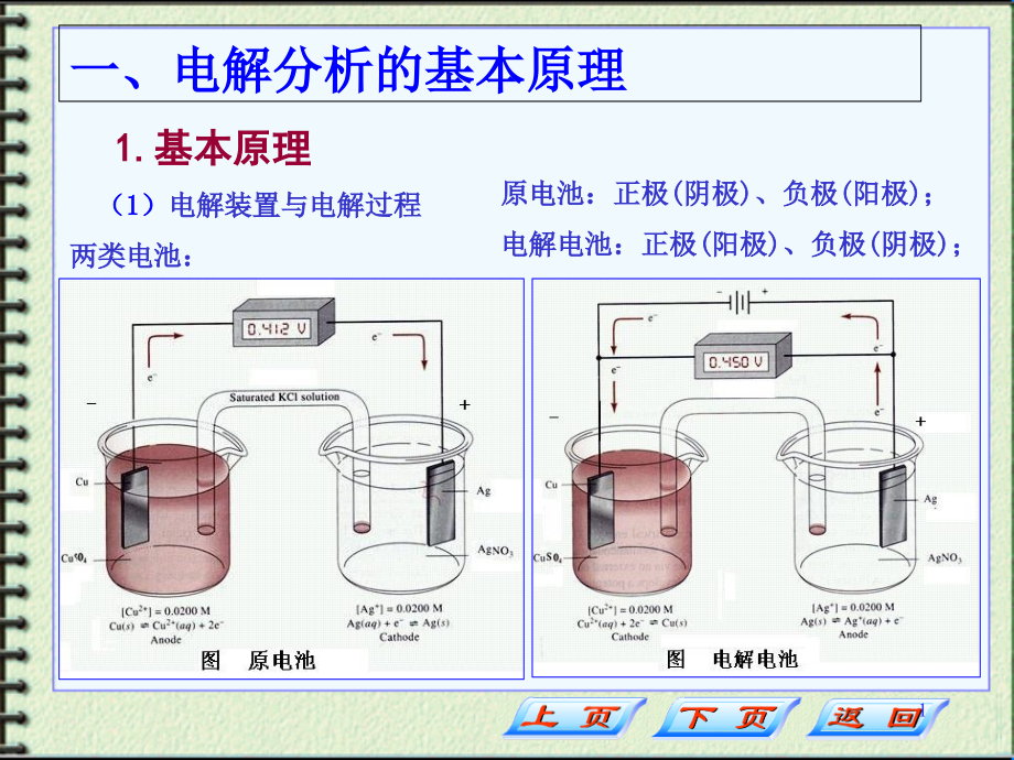 第4节-电解与库仑分析课件_第1页