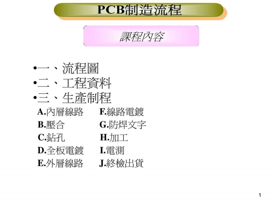 PCB板制造工艺流程课件_第1页