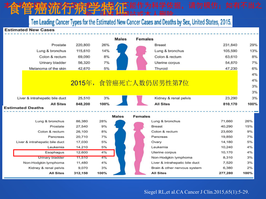 晚期食管癌治疗进展培训ppt课件_第1页