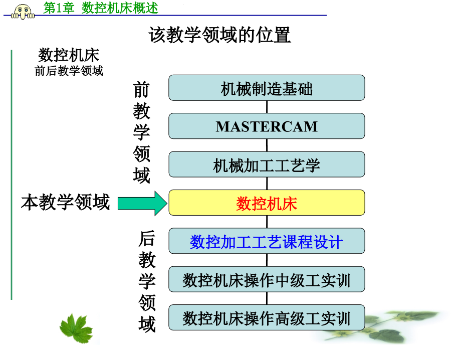 数控机床概述课件_第1页