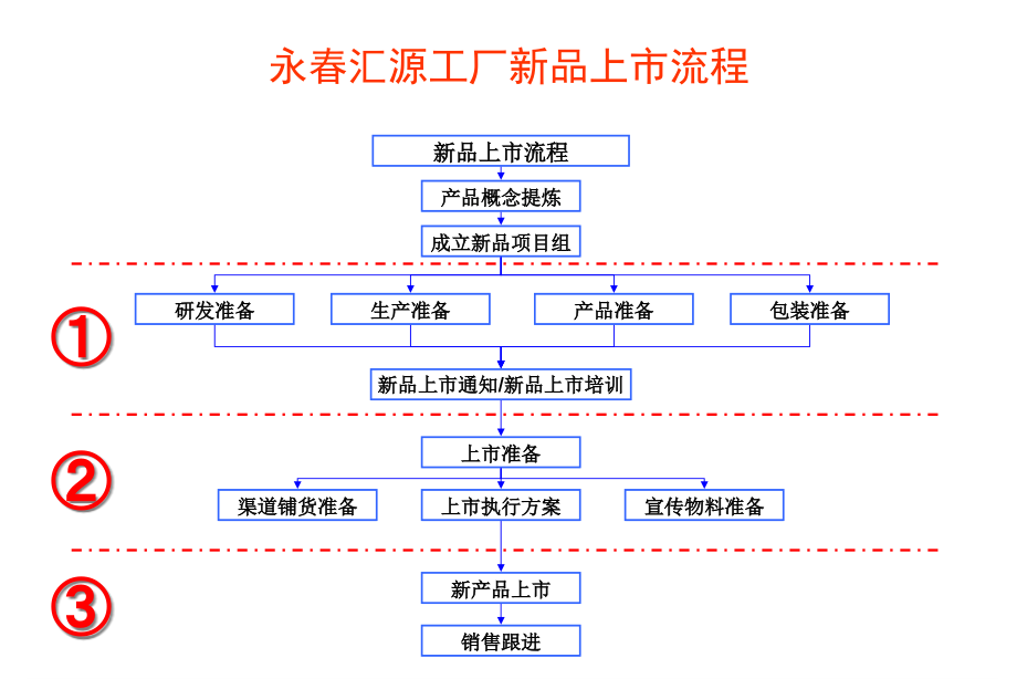 公司新品上市推广方案策划方案课件_第1页