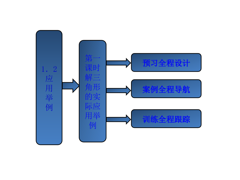 第一课时解三角形的实际应用举例ppt课件（人教A版必修5）_第1页