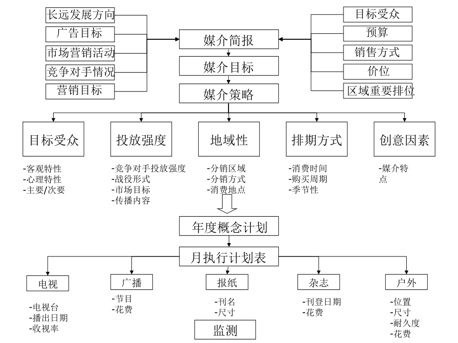 广告媒介媒介评估1课件_第1页