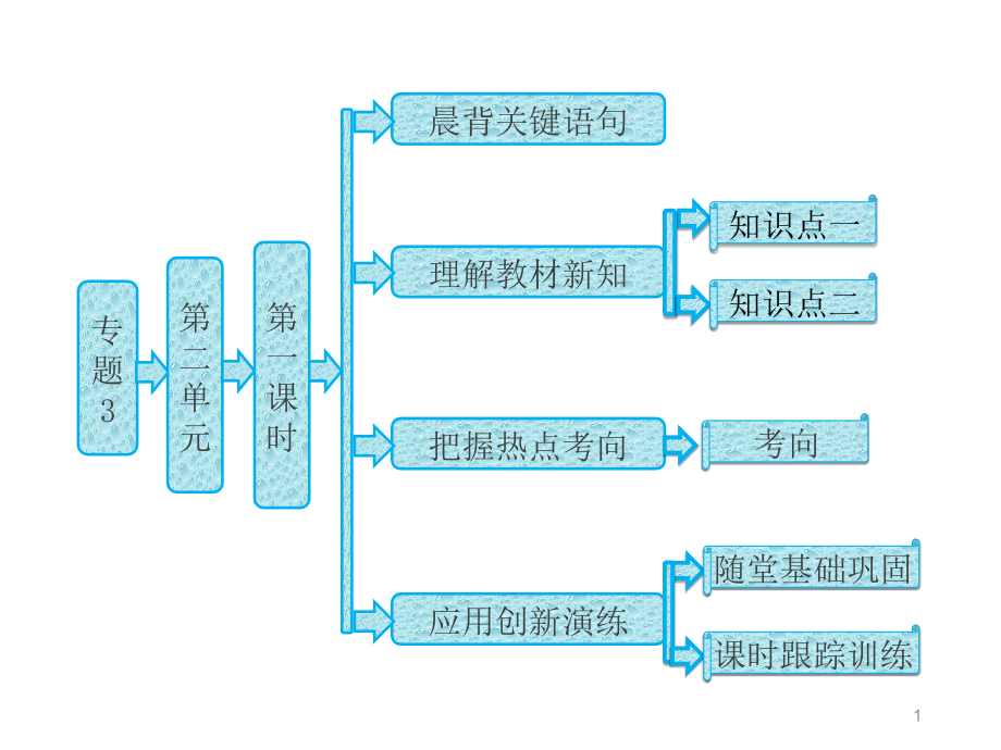 专题3第二单元第一课时从自然界获取铁和铜ppt课件苏教版必修一_第1页