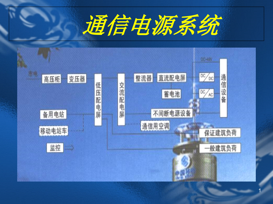 通信基站电源讲义课件_第1页