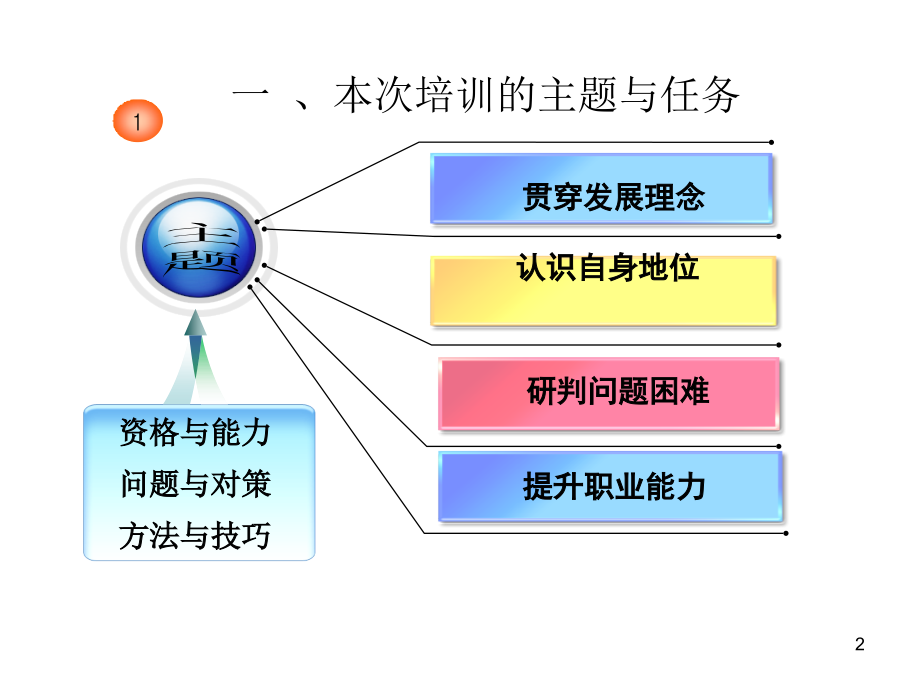 安全培训教师授课课件_第1页