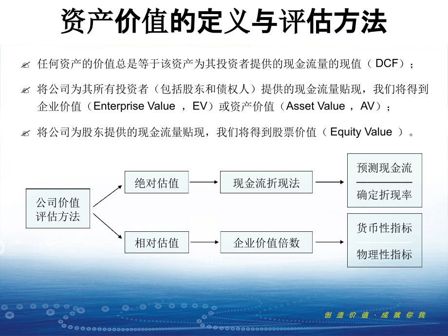 公司价值评价解读课件_第1页