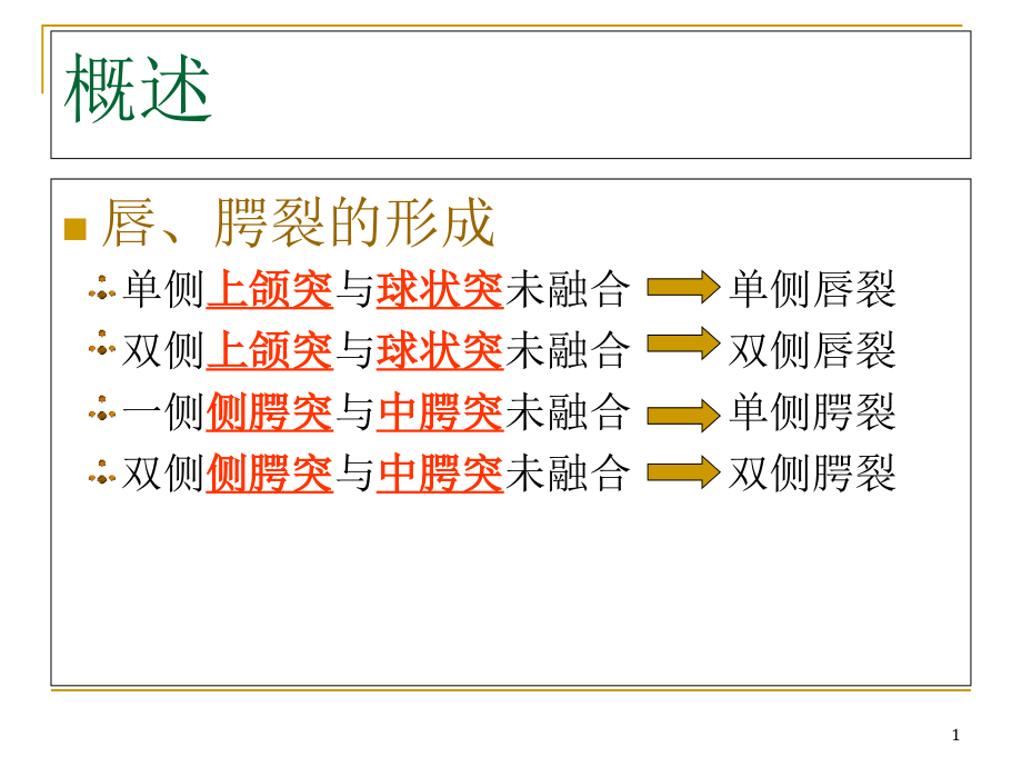 先天性唇腭裂护理课件_第1页